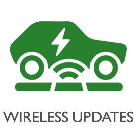 Wireless Updates Icon